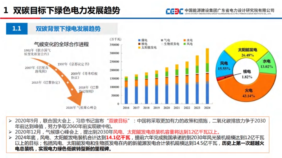 中能建63页PPT：我国绿色电力市场政策及南方区域实践_第3页