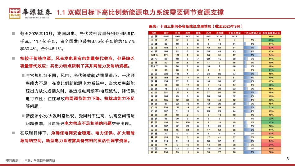 华源证券-储能行业2026年投资策略：独储迎来商业化关键节点，规模化发展β或已现_第3页