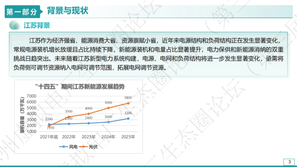 国家电网PPT：省级虚拟电厂调度控制体系建设实践_第3页