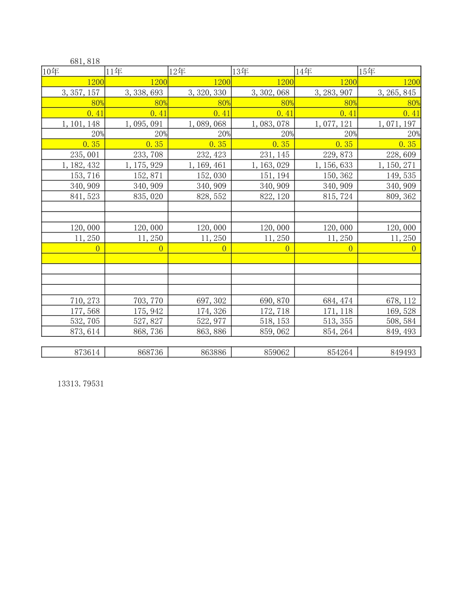 136号文后分布式、集中式光伏电站财务测算模型_第3页