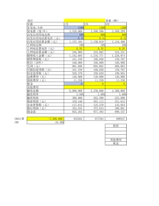136号文后分布式、集中式光伏电站财务测算模型
