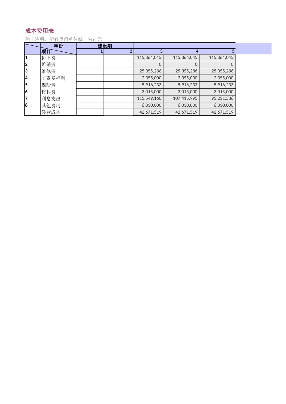 风电项目投资收益测算计算表_IRR_第2页