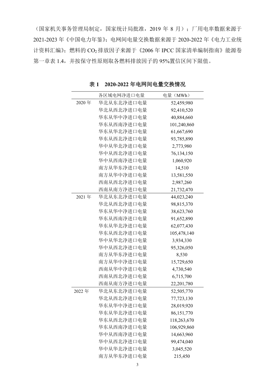 附件3、2024年减排项目中国区域电网二氧化碳基准线排放因子OM计算说明_第3页