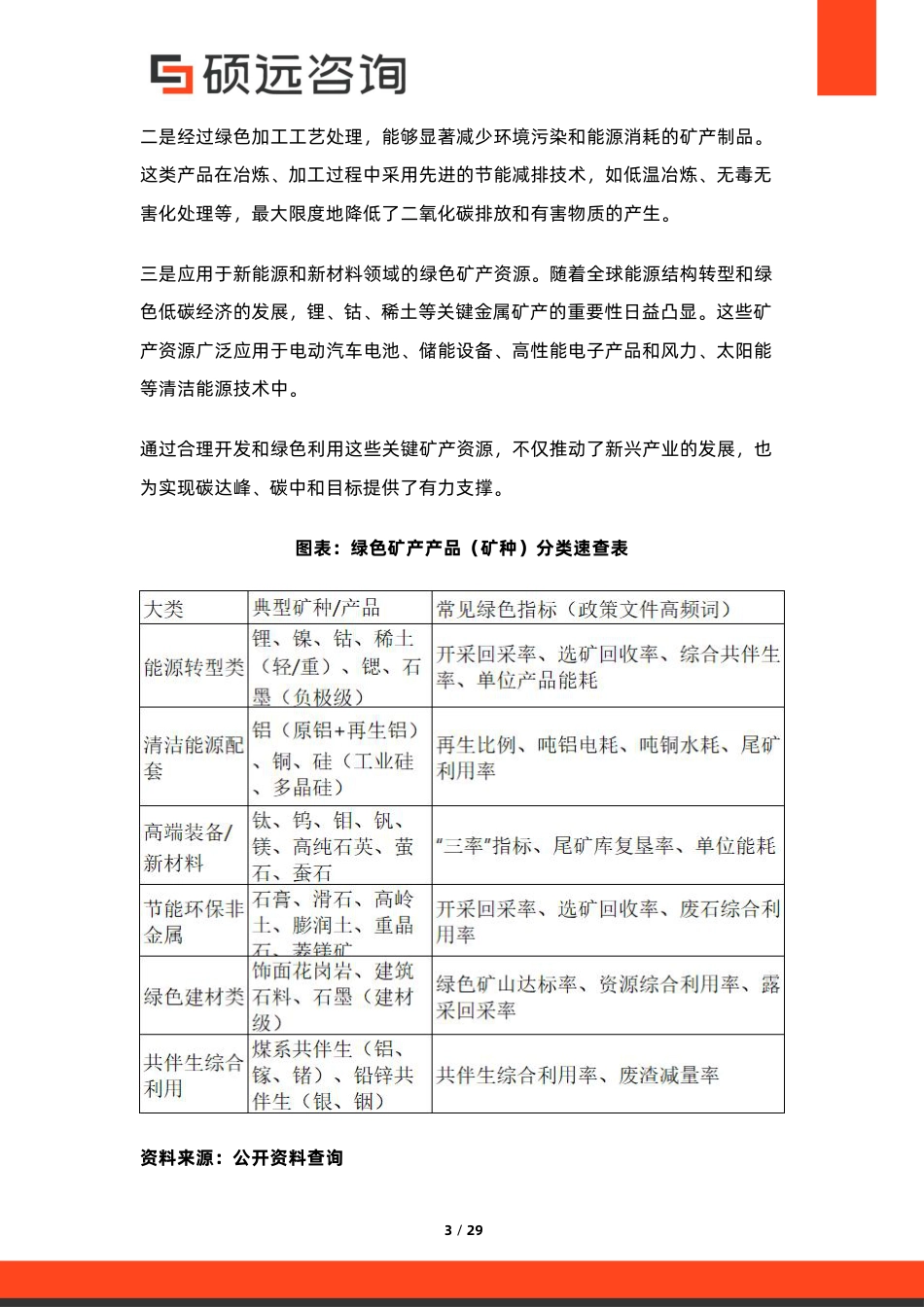 硕远咨询：中国绿色矿产行业市场研究报告_第3页