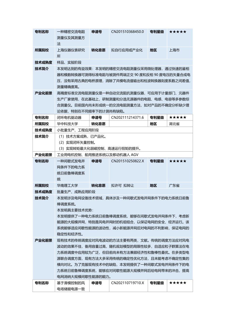广西知识产权交易中心：新能源与储能产业“双五星”专利推广手册_第3页
