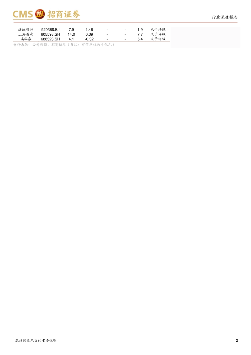 招商证券-电力设备及新能源行业光伏系列报告：商业航天能源系统将快速增长并迎来升级迭代_第2页