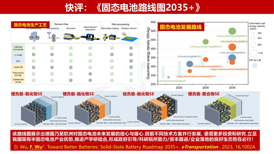 中科院128页PPT：全固态电池技术研究进展_第3页