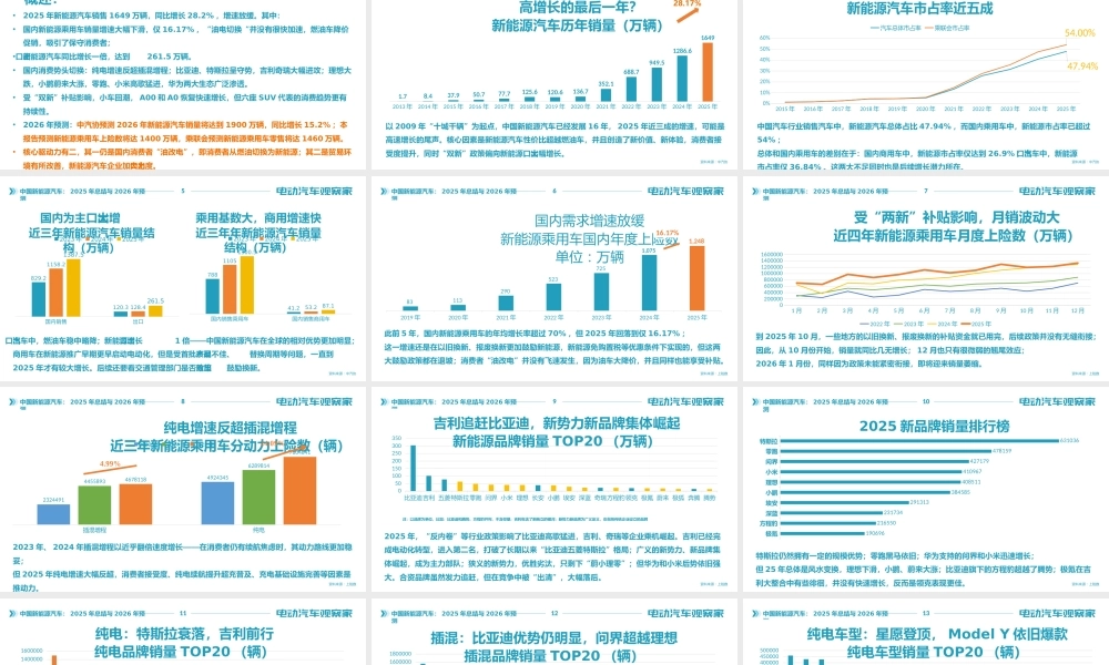中国新能源汽车:2025年总结与2026年趋势