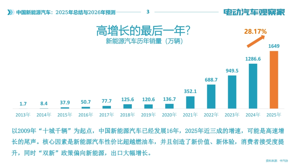 中国新能源汽车：2025年总结与2026年趋势_第3页