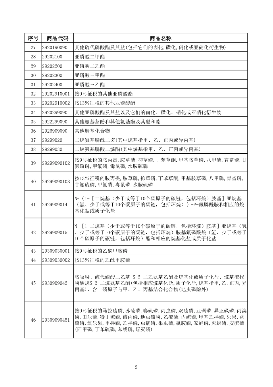 附件1：光伏等产品清单_第2页