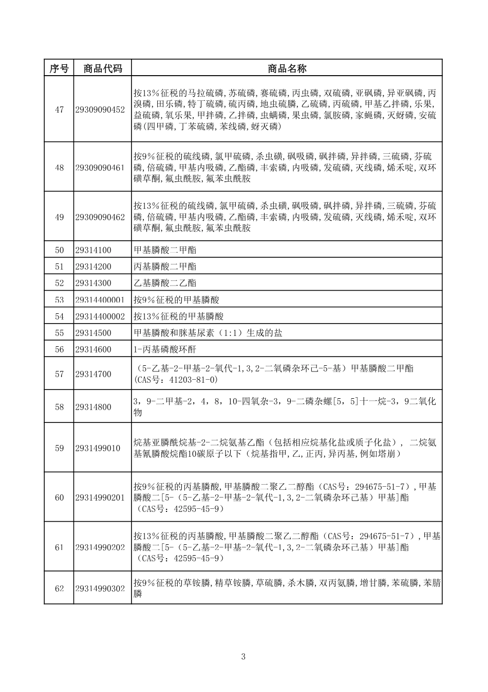 附件1：光伏等产品清单_第3页