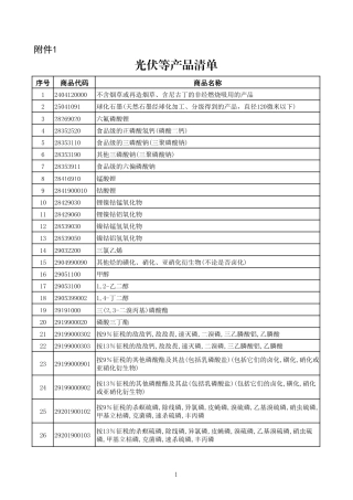 附件1：光伏等产品清单