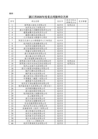 浙江省能源局：关于浙江省重点用能单位名单（2026年）