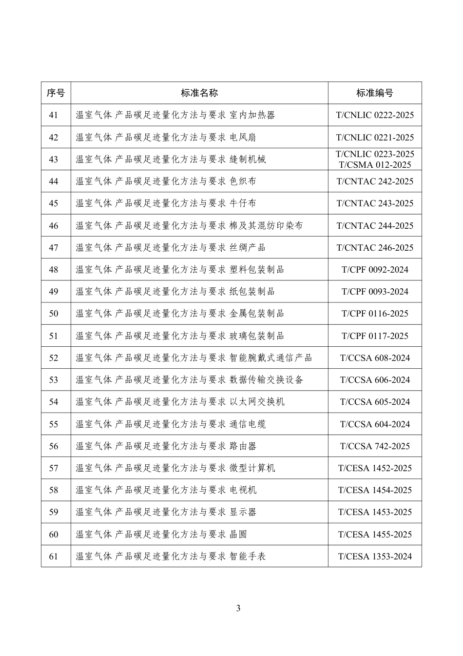 四部门：工业产品碳足迹核算规则团体标准推荐清单（第三批）_第3页