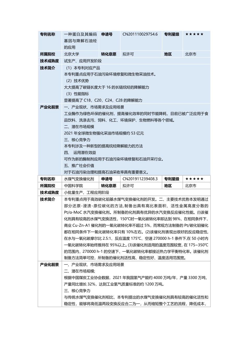 广西知识产权交易中心：石化产业”双五星“专利推广手册_第2页