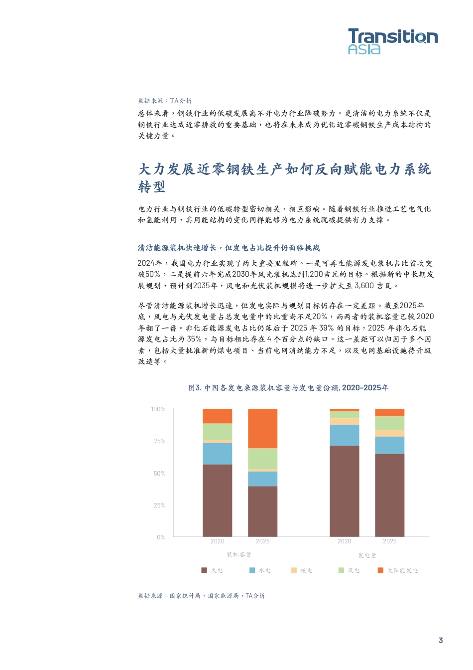 气候转型亚洲：钢铁行业低碳发展如何促进电力脱碳_第3页