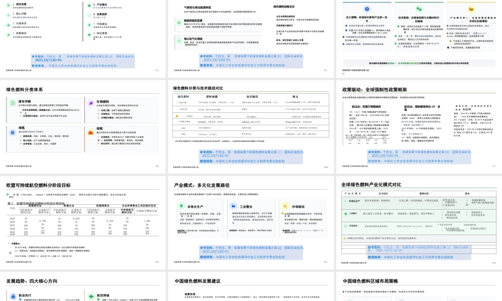 中国化工学会PPT：低碳背景下的绿色燃料发展之路