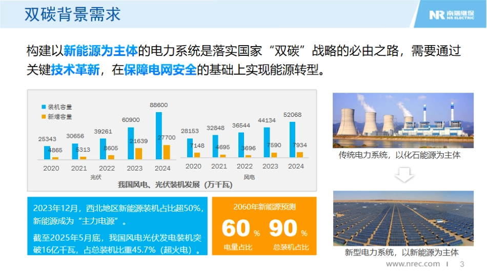南瑞继保PPT：碳硅融合：智算中心的源网荷储能源新范式_第3页