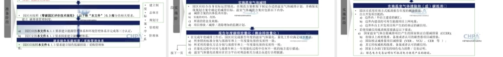中国质量认证中心 于洁：热泵行业助力零碳园区建设
