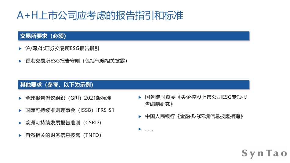 【培训PPT】A+H上市公司如何编写高质量ESG报告_第3页