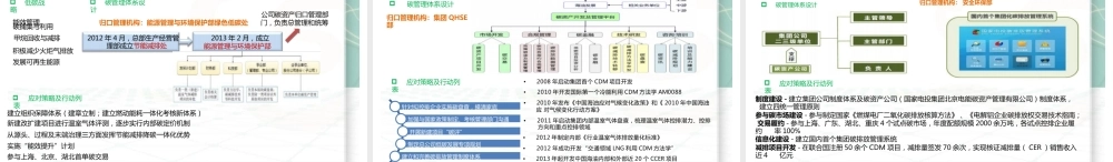 企业碳资产管理案例分享-北京环境交易所