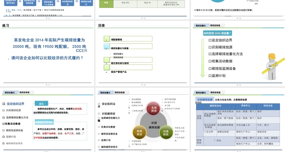 碳资产运作管理机制介绍