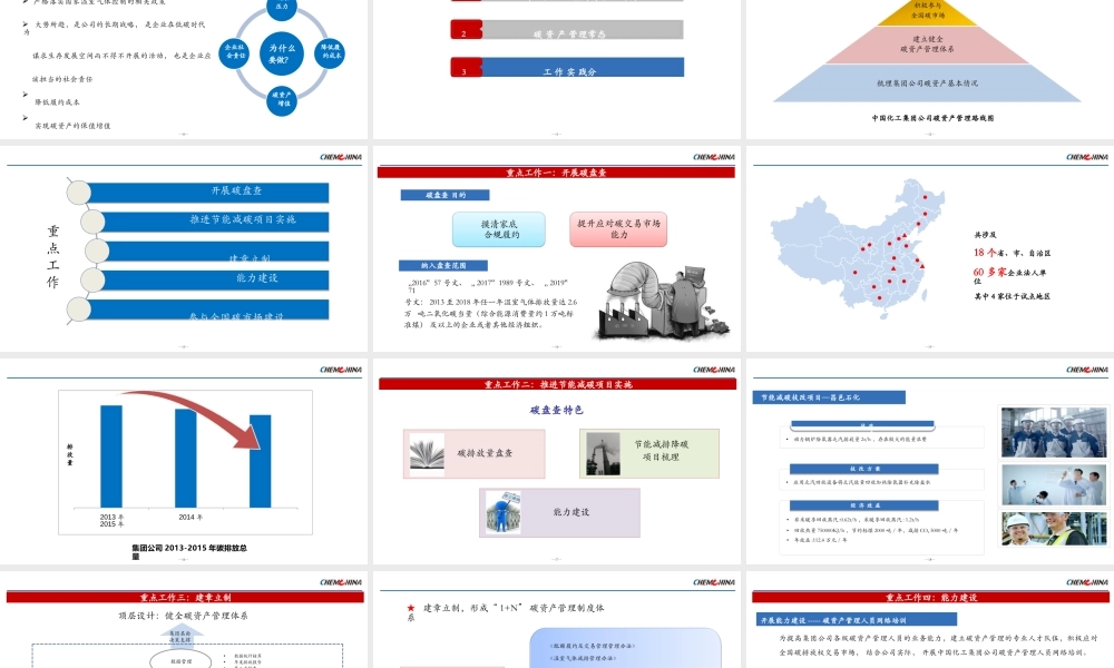中国化工碳资产管理工作实践