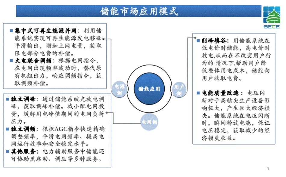储能项目融资方式及案例交流_第3页