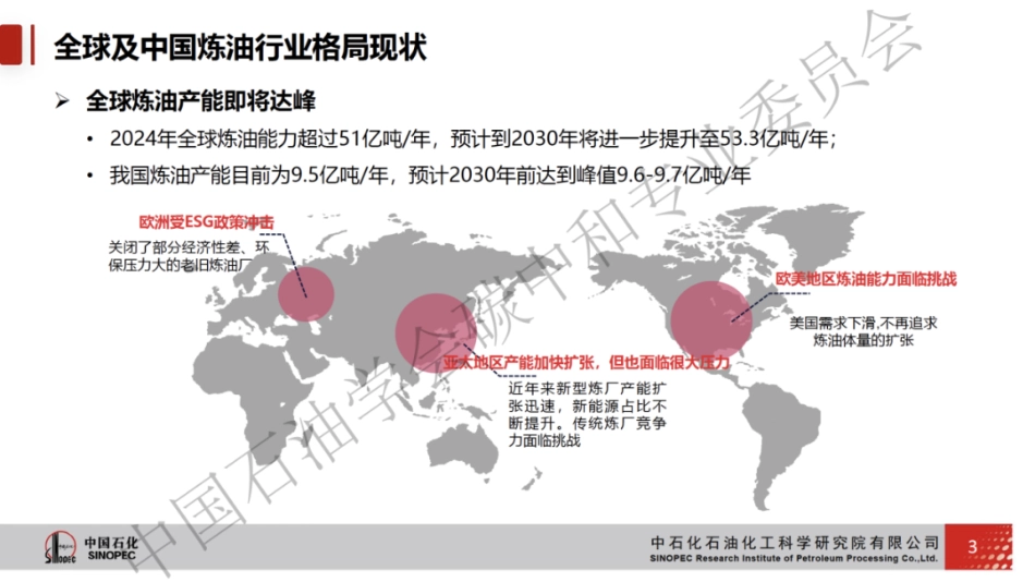 缩量发展下炼化企业低碳转型路径研究_第3页