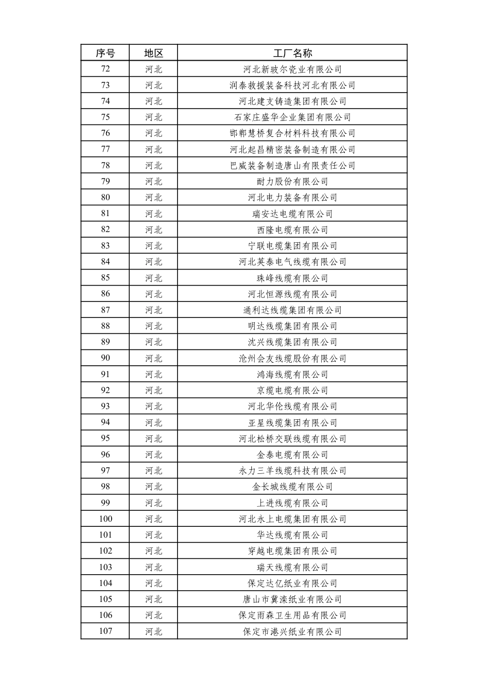 工信部：绿色工厂、绿色工业园区（2025年）名单_第3页