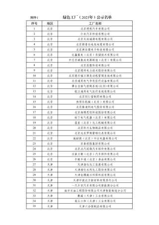 工信部：绿色工厂、绿色工业园区（2025年）名单
