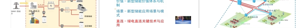 华北电力大学PPT：十五五新型储能的商业模式与投资策略