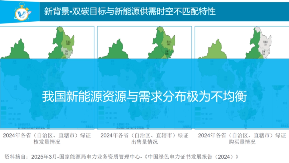 华北电力大学PPT：十五五新型储能的商业模式与投资策略_第3页