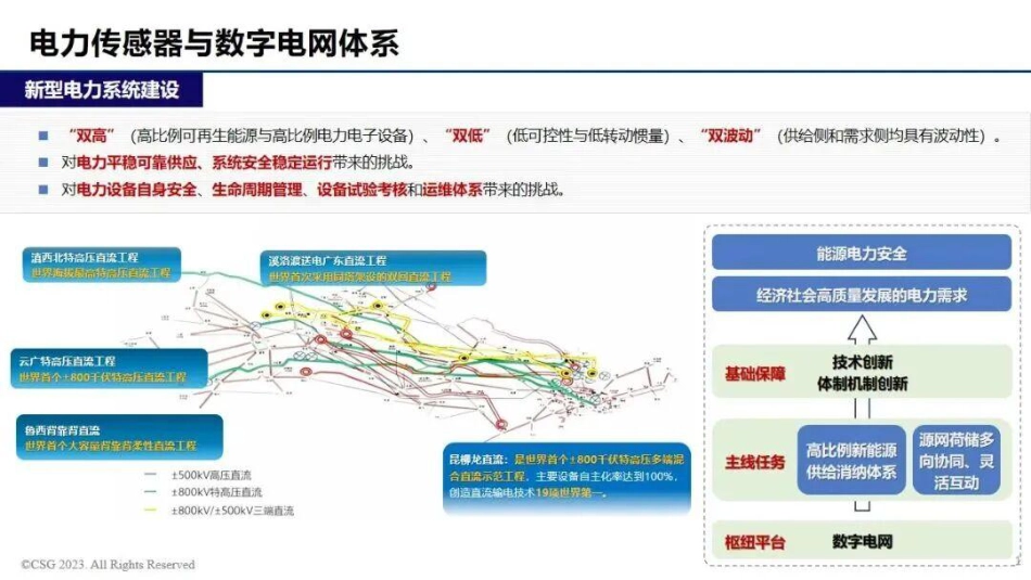 南方电网PPT：南方电网电力传感技术研究应用_第3页