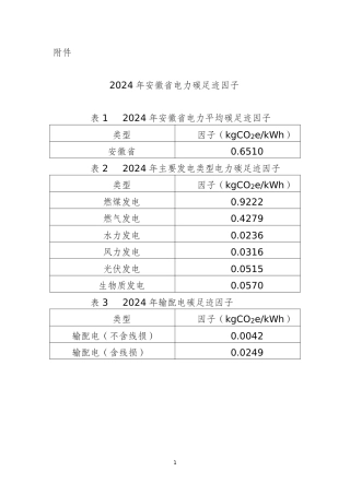 安徽省生态环境厅：安徽省2024年电力碳足迹因子数据
