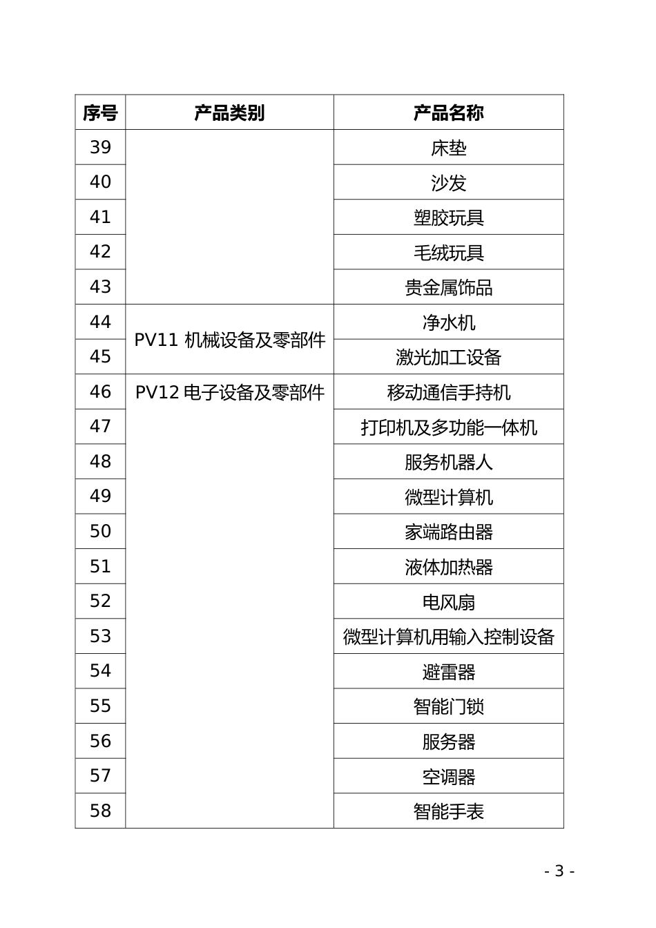 附件1.粤港澳大湾区碳足迹标识认证产品目录_第3页