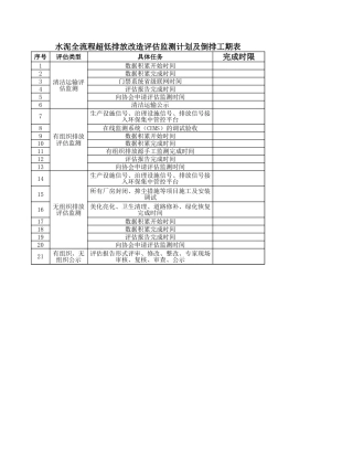 附件2.水泥企业全流程超低排放改造评估监测计划及倒排工期表(0209)