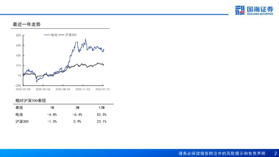 国海证券：锂电2026年度投资策略：景气向上，迈入新周期_第2页
