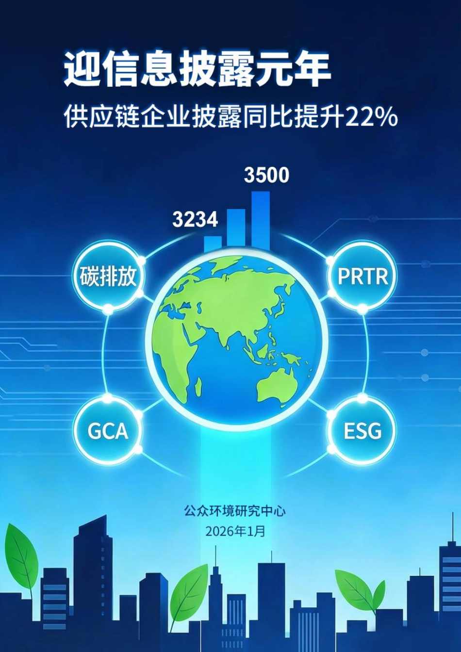公众环境研究中心IPE：迎信息披露元年，供应链企业披露同比提升两成_第1页