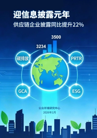 公众环境研究中心IPE：迎信息披露元年，供应链企业披露同比提升两成