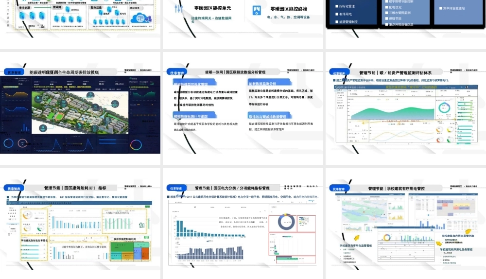 PPT:零碳智慧园区零碳绿色园区碳中和能耗管理平台解决方案