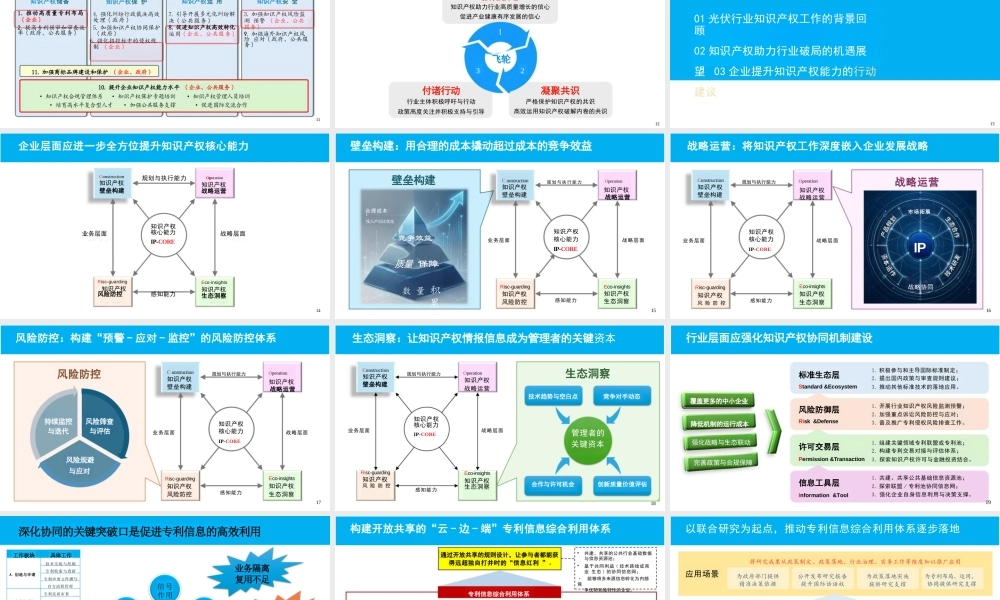 中国知识产权研究会PPT：知识产权助力光伏行业破局的思考