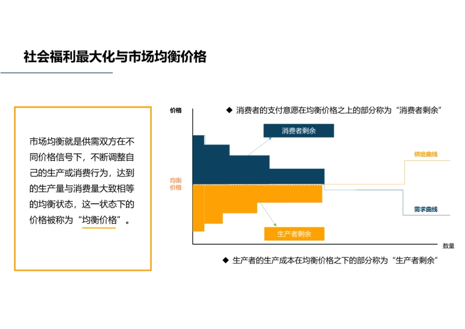 77页PPT:电力现货市场实战型交易策略与风险应对_第3页