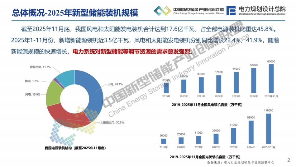中国新型储能产业创新联盟PPT：新型储能行业2025年发展回顾及未来形势展望_第3页