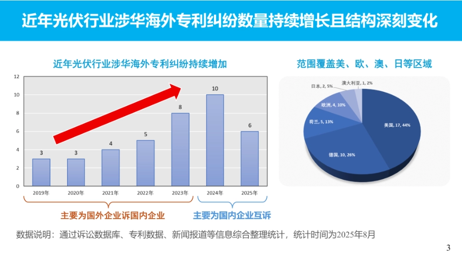 中国知识产权研究会PPT：知识产权助力光伏行业破局的思考_第3页