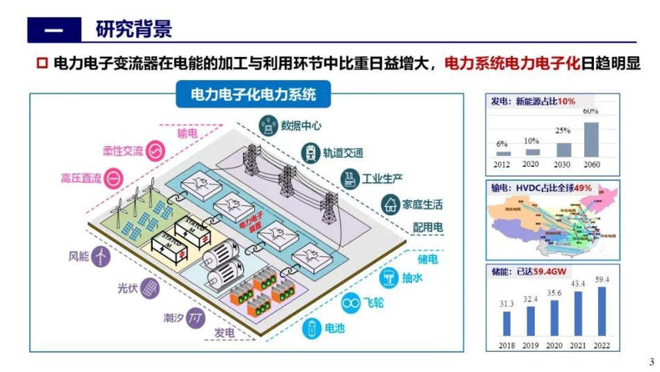 中南大学PPT：电力电子系统建模与分析_第3页