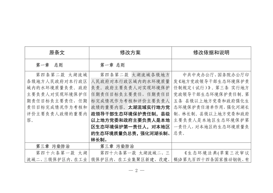 附件2《江苏省太湖水污染防治条例(修订草案征求意见稿)》立法对照表(公开征求意见)_第2页