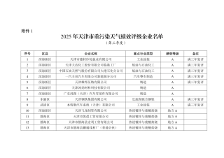 天津市生态环境局：2025年天津市重污染天气绩效评级企业名单