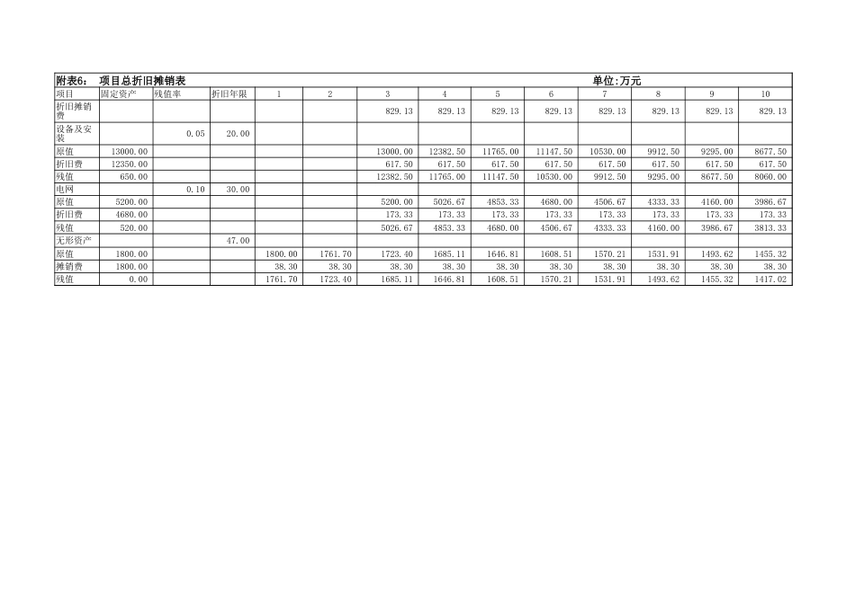 源网荷储一体化项目财务测算表_第2页
