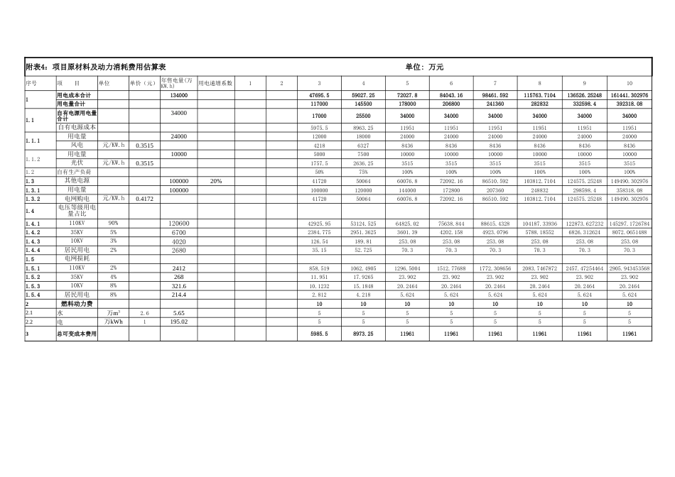源网荷储一体化项目财务测算表_第3页